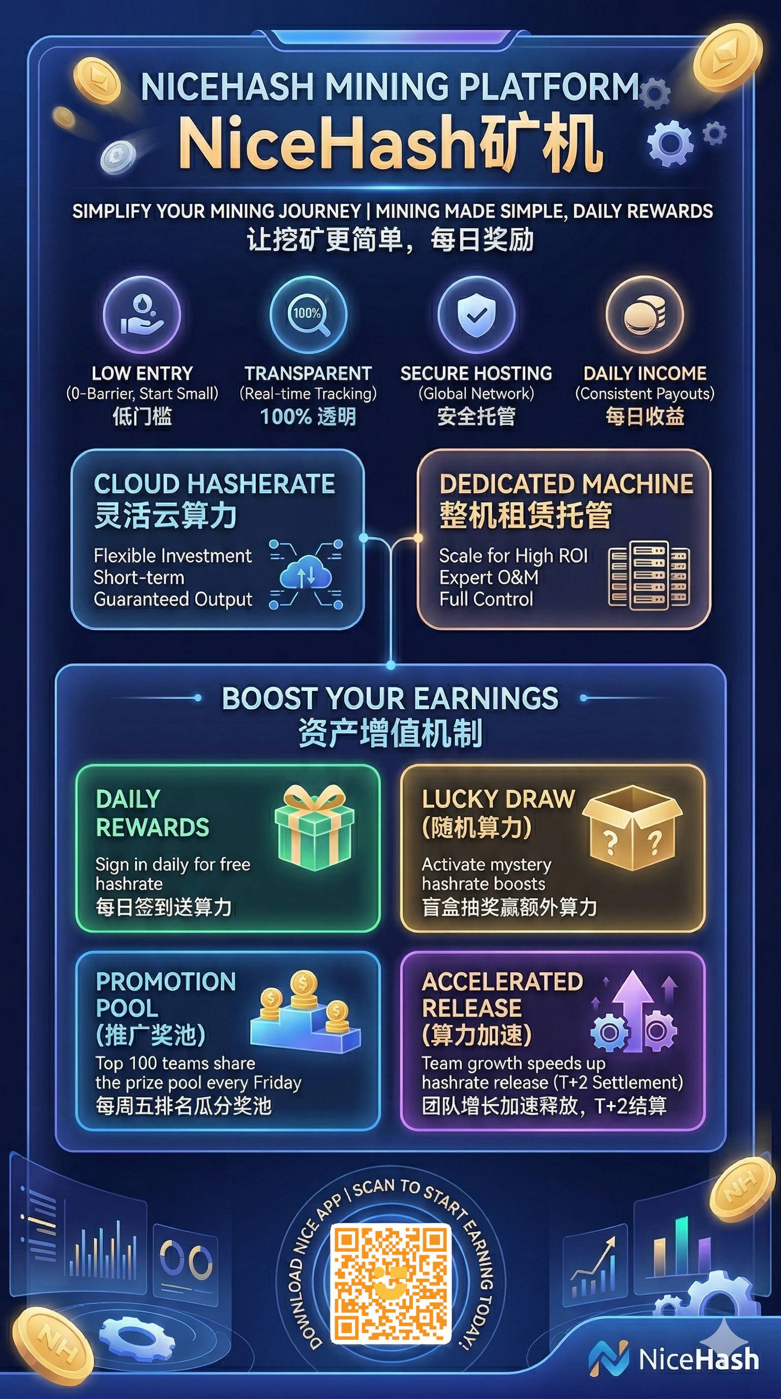 NiceHash矿机 宣传图1